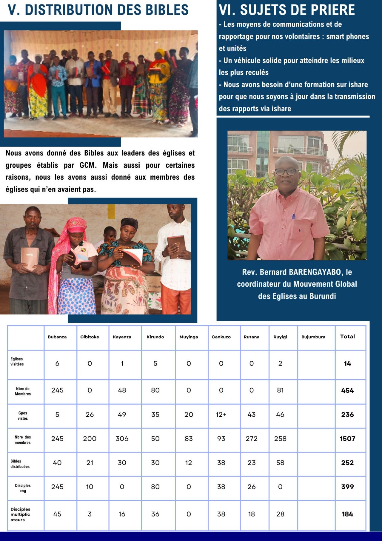 SUIVI Global C.M.pdf - 2